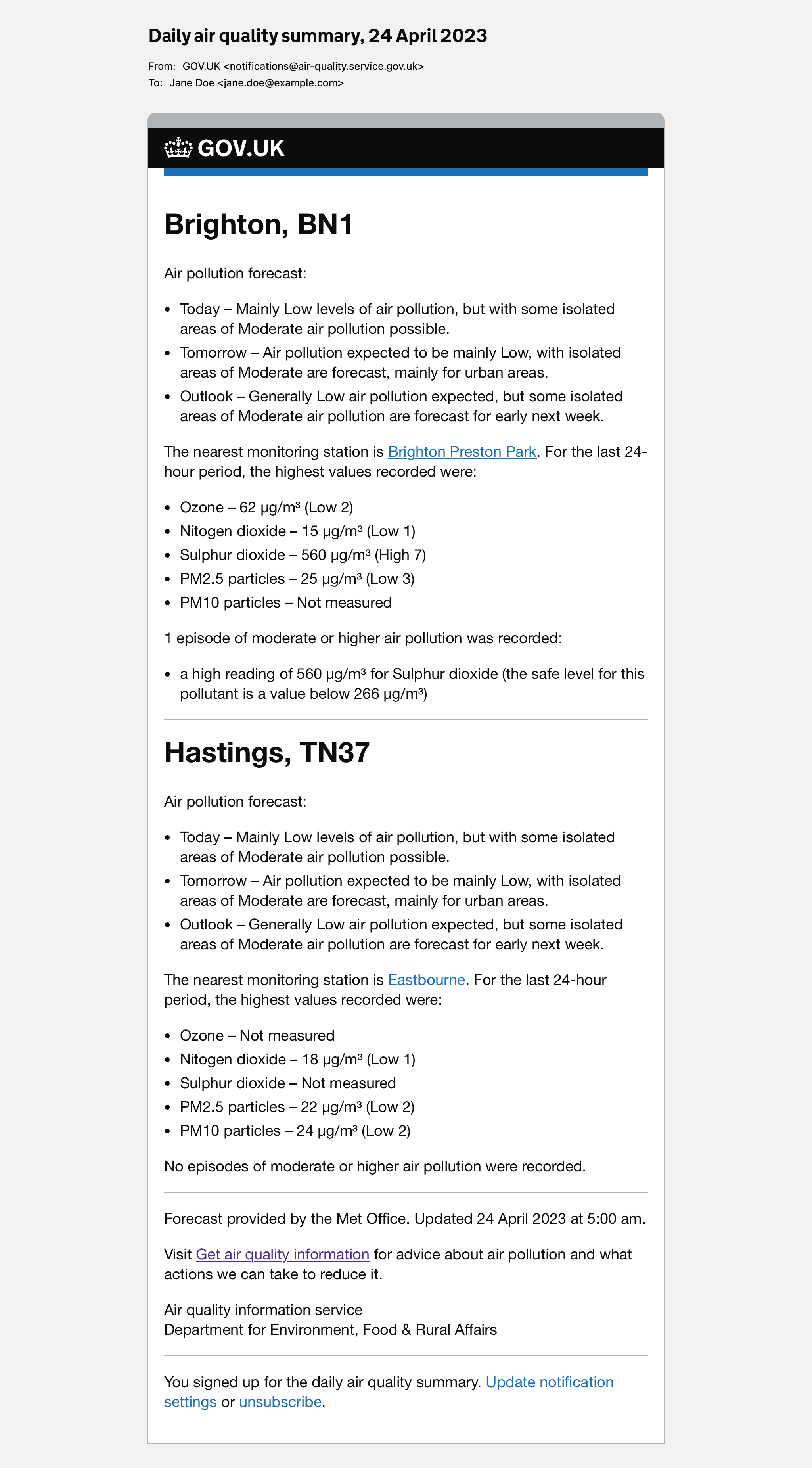 Screenshot of a mock email for a daily air quality summary