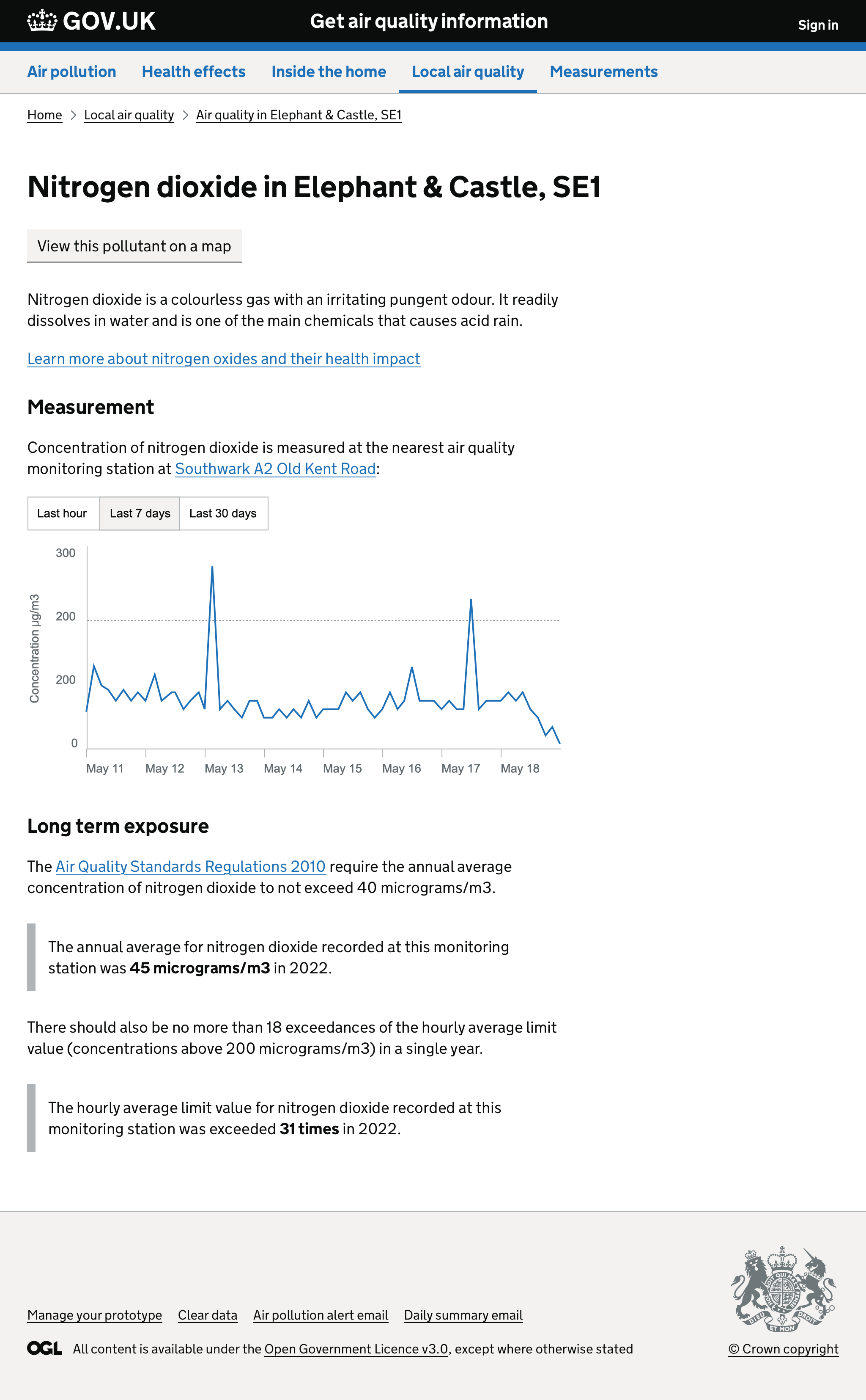 Page showing information about nitrogen dioxide in a location.