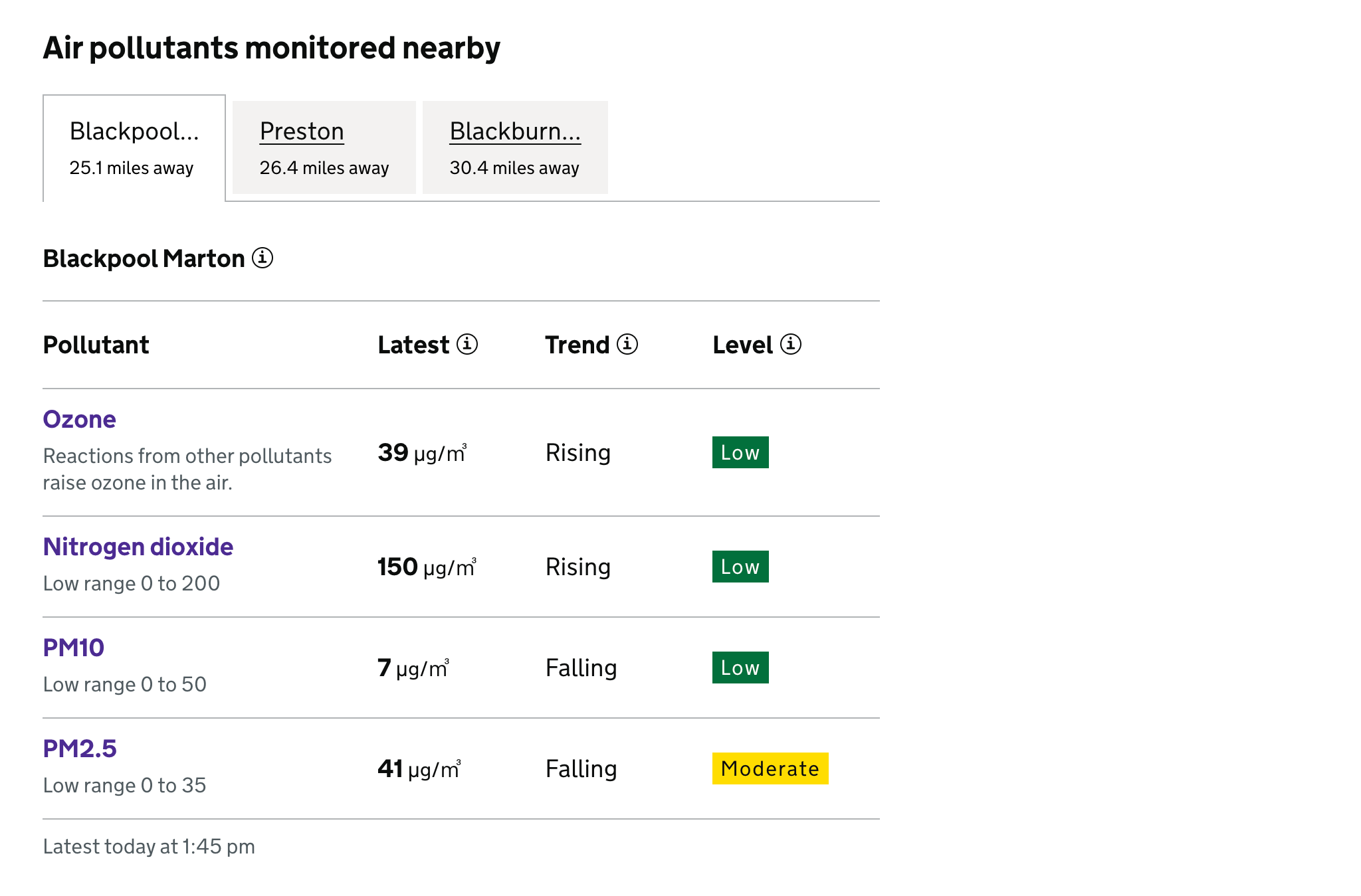 Part of the page showing the tabulated monitoring stations